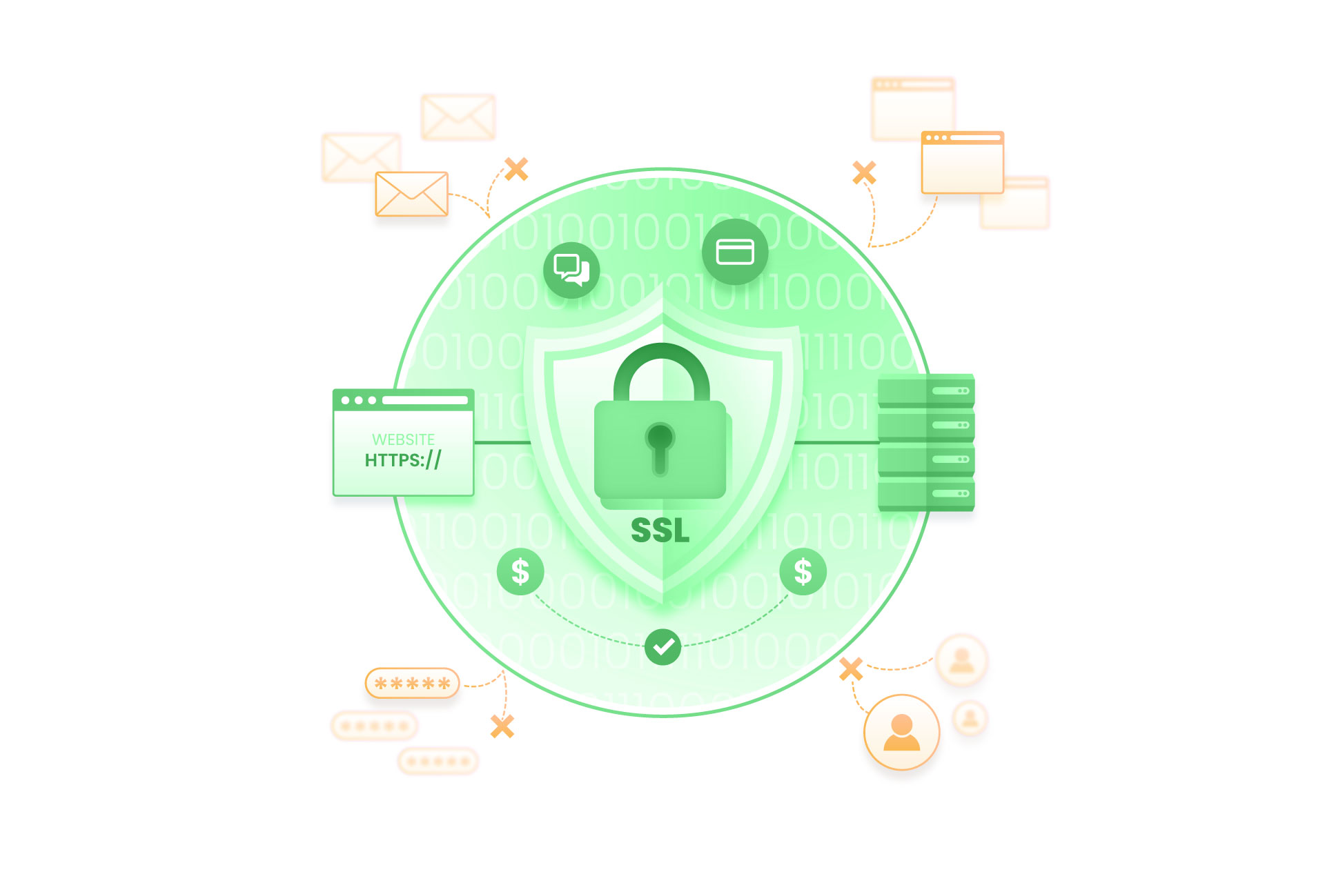ประโยชน์ของ SSL ต่อผู้ใช้และเจ้าของเว็บไซต์