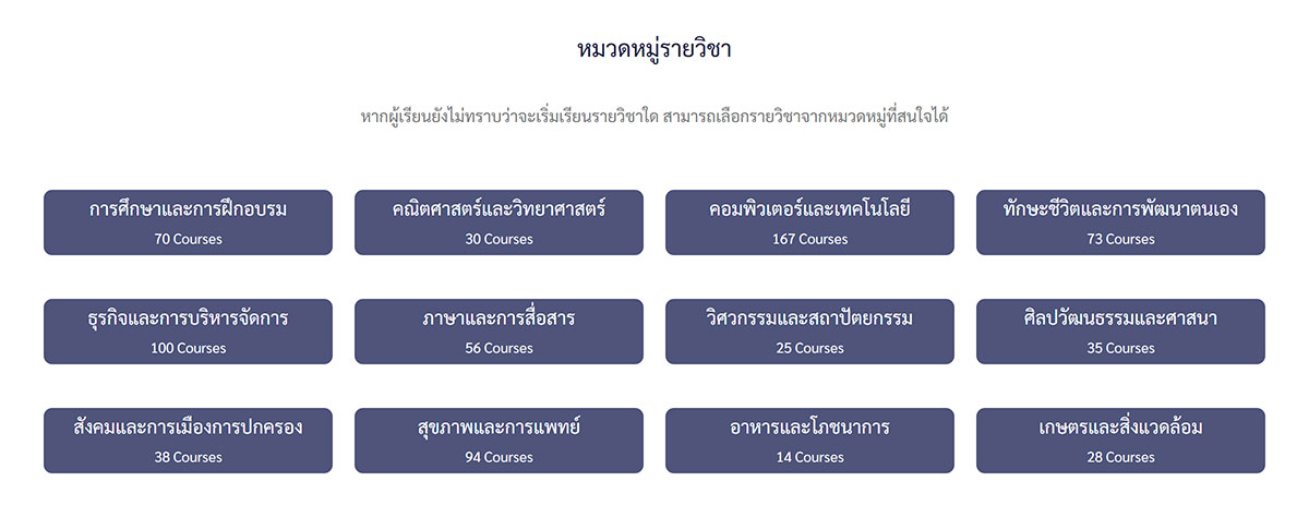 ThaiMOOC หมวดหมู่รายวิชาในโครงการมหาวิทยาลัยไซเบอร์ไทย